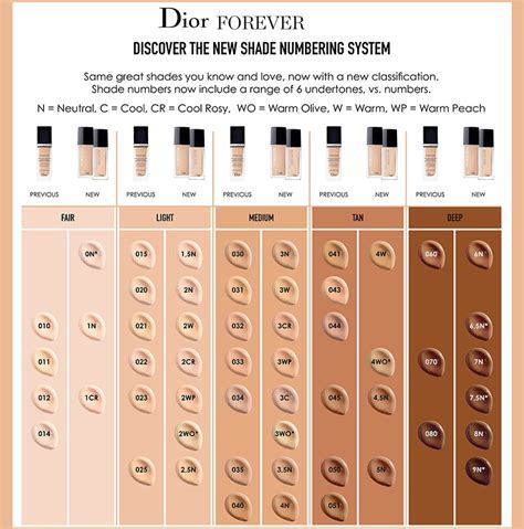 dior forever make up отзывы|dior foundation shade chart.